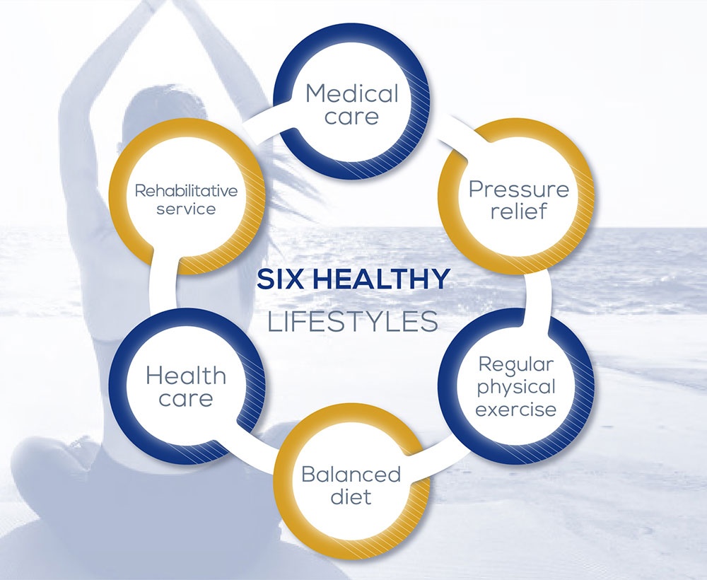 Six healthy lifestyles